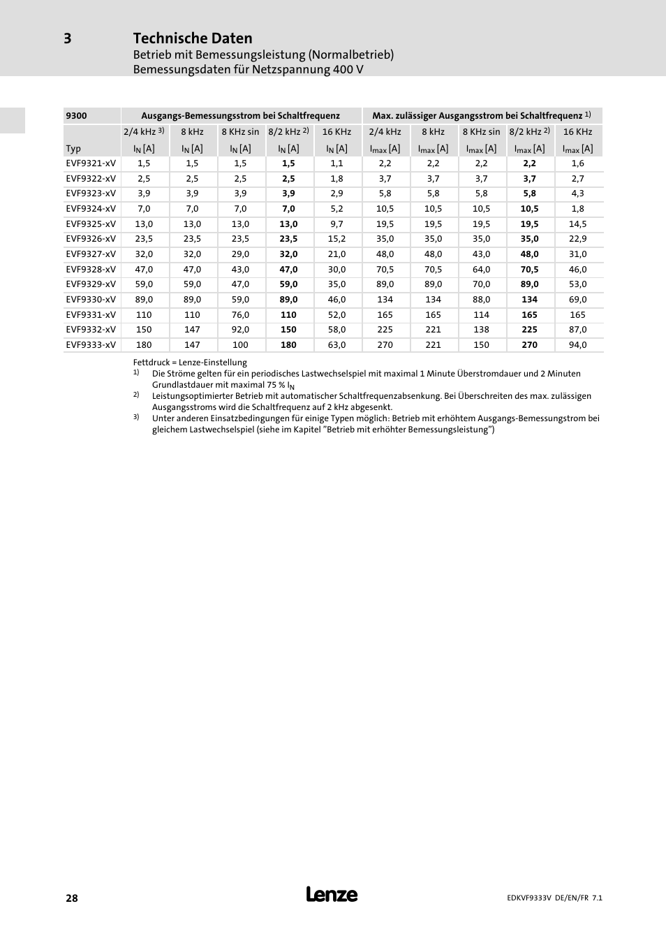 Technische daten | Lenze EVF9333 User Manual | Page 28 / 324