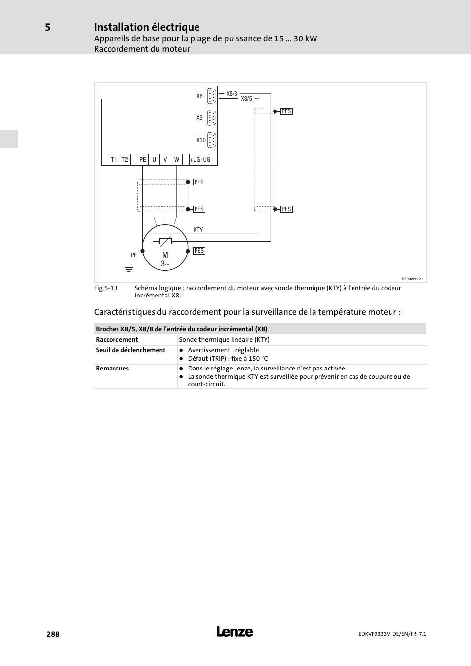 Installation électrique | Lenze EVF9333 User Manual | Page 288 / 324