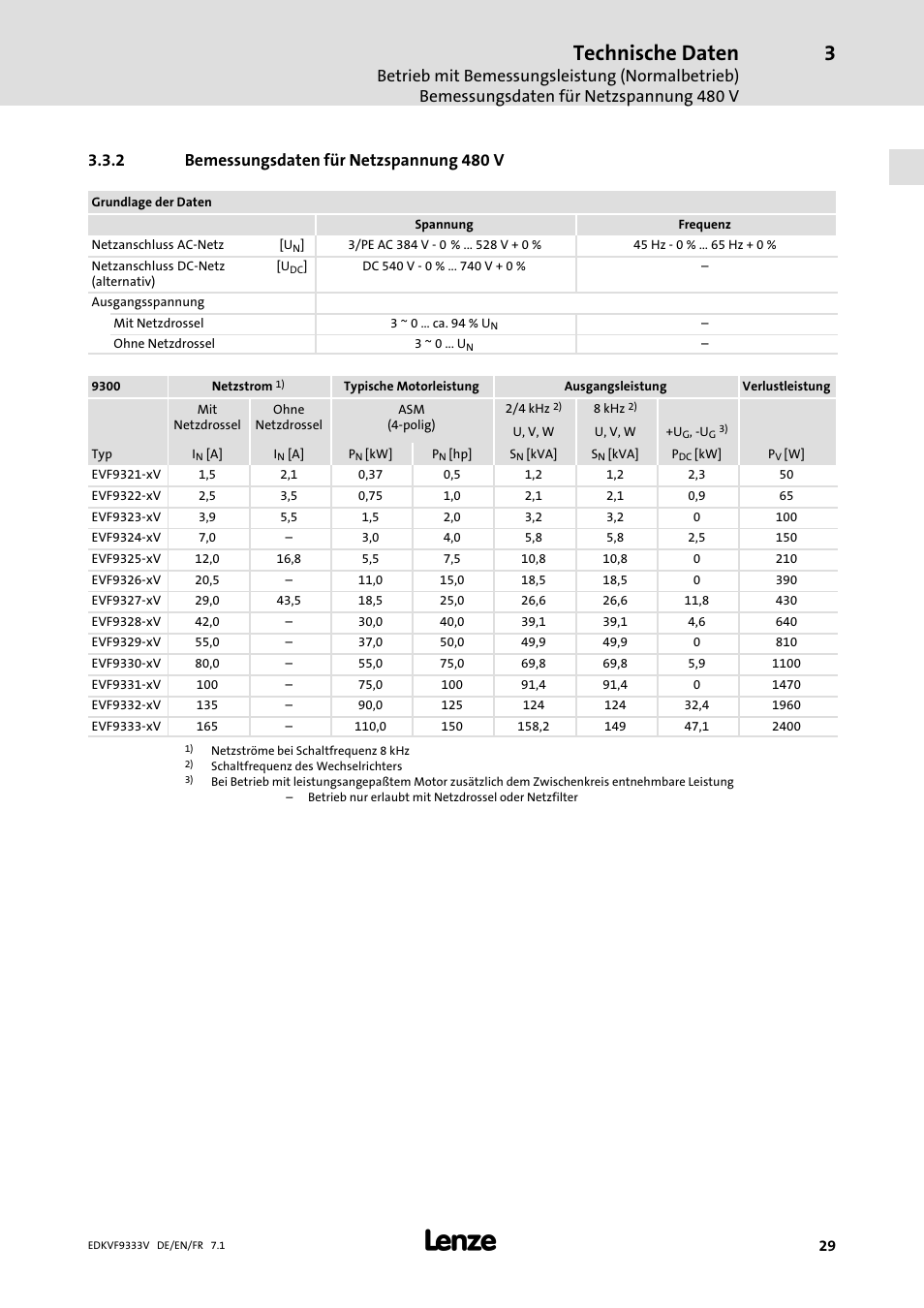 Bemessungsdaten für netzspannung 480 v, Technische daten, 2 bemessungsdaten für netzspannung 480 v | Lenze EVF9333 User Manual | Page 29 / 324
