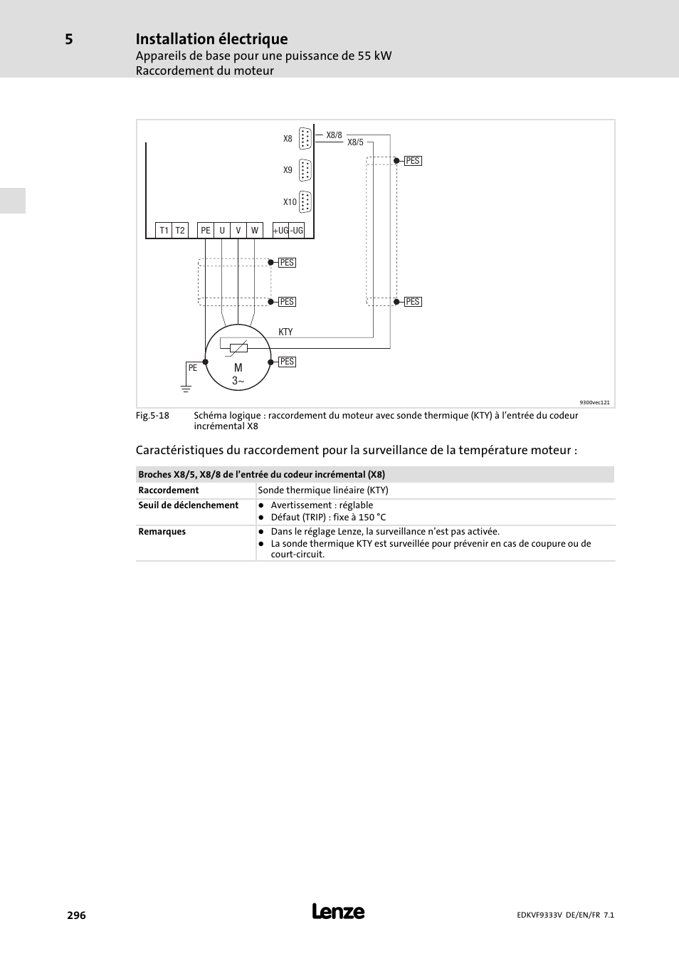 Installation électrique | Lenze EVF9333 User Manual | Page 296 / 324
