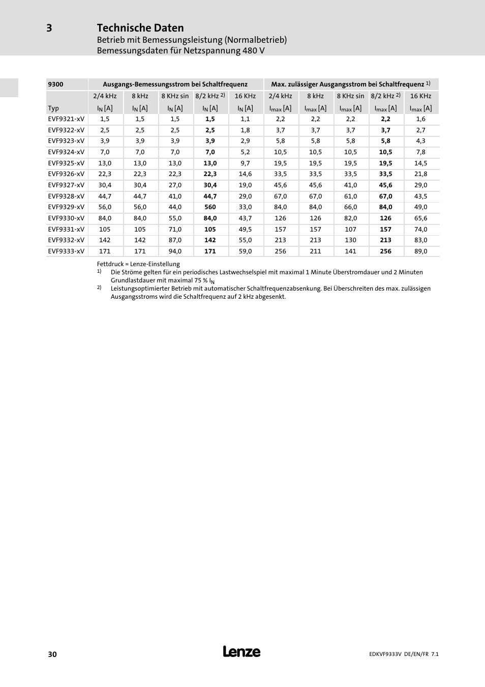 Technische daten | Lenze EVF9333 User Manual | Page 30 / 324