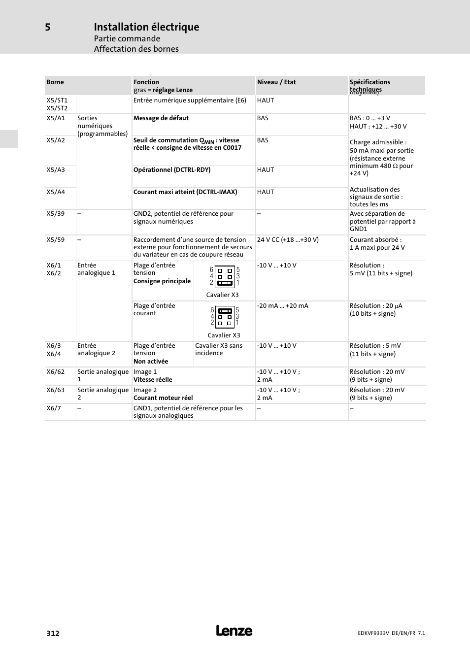 Installation électrique | Lenze EVF9333 User Manual | Page 312 / 324