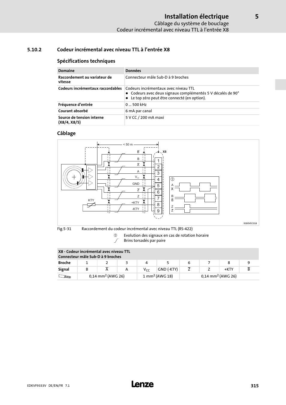 Codeur incrémental avec niveau ttl à l'entrée x8, Codeur incrémental avec niveau ttl à l’entrée x8, Installation électrique | Câblage | Lenze EVF9333 User Manual | Page 315 / 324