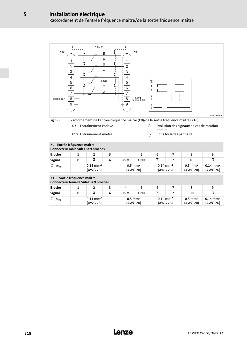 Installation électrique | Lenze EVF9333 User Manual | Page 318 / 324