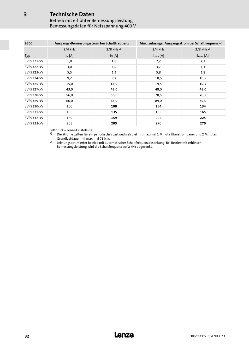 Technische daten | Lenze EVF9333 User Manual | Page 32 / 324