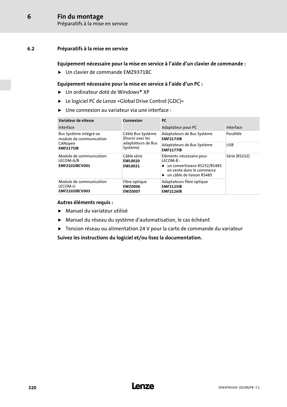 Préparatifs à la mise en service, Fin du montage | Lenze EVF9333 User Manual | Page 320 / 324