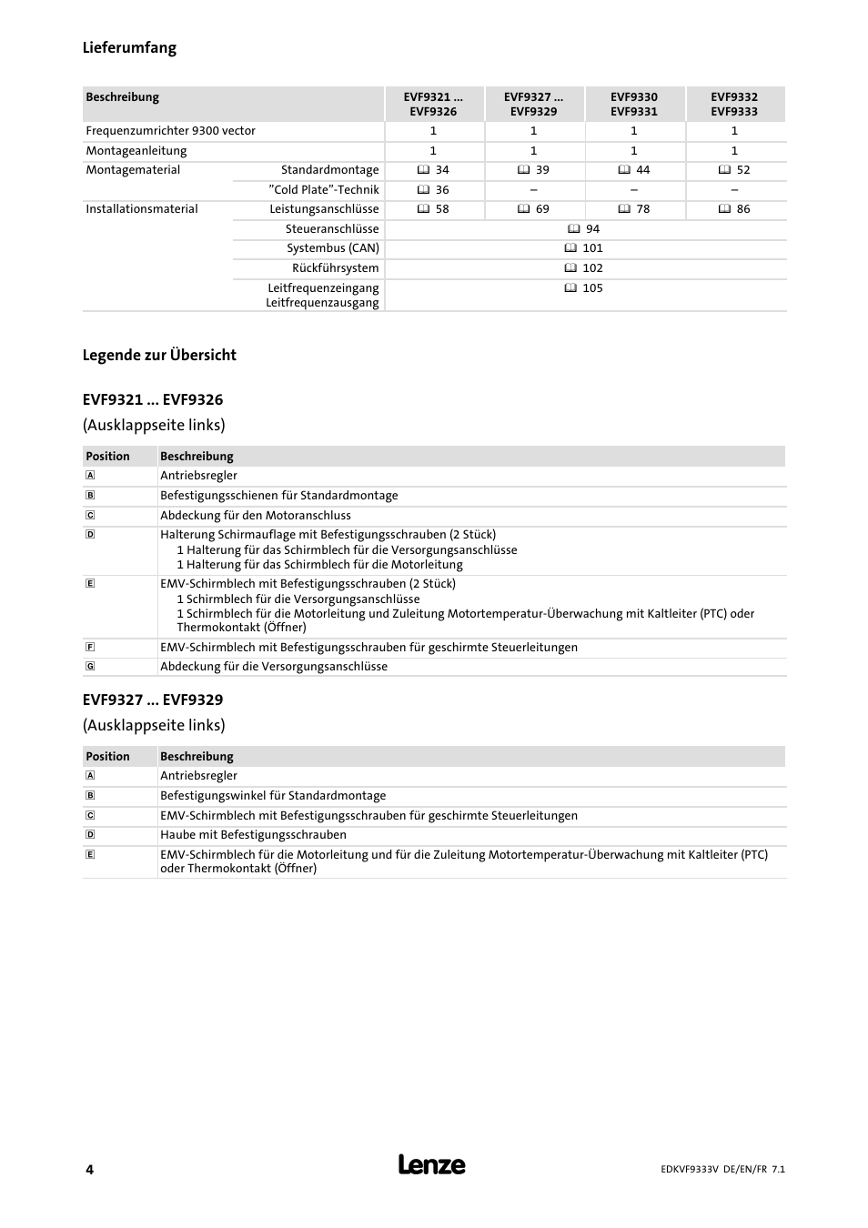 Lieferumfang, Legende zur übersicht | Lenze EVF9333 User Manual | Page 4 / 324
