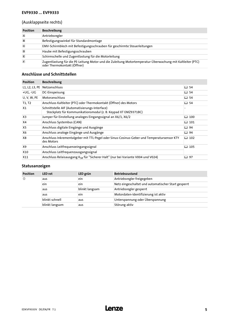 Ausklappseite rechts), Anschlüsse und schnittstellen, Statusanzeigen | Lenze EVF9333 User Manual | Page 5 / 324