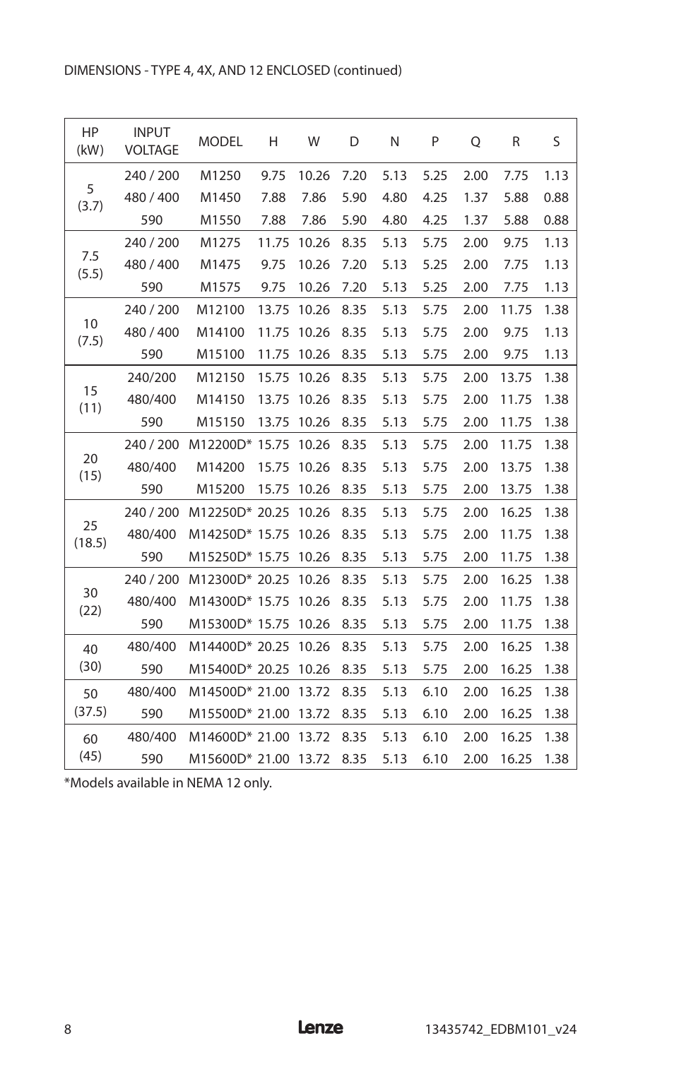 Lenze MC1000 Series User Manual | Page 12 / 84