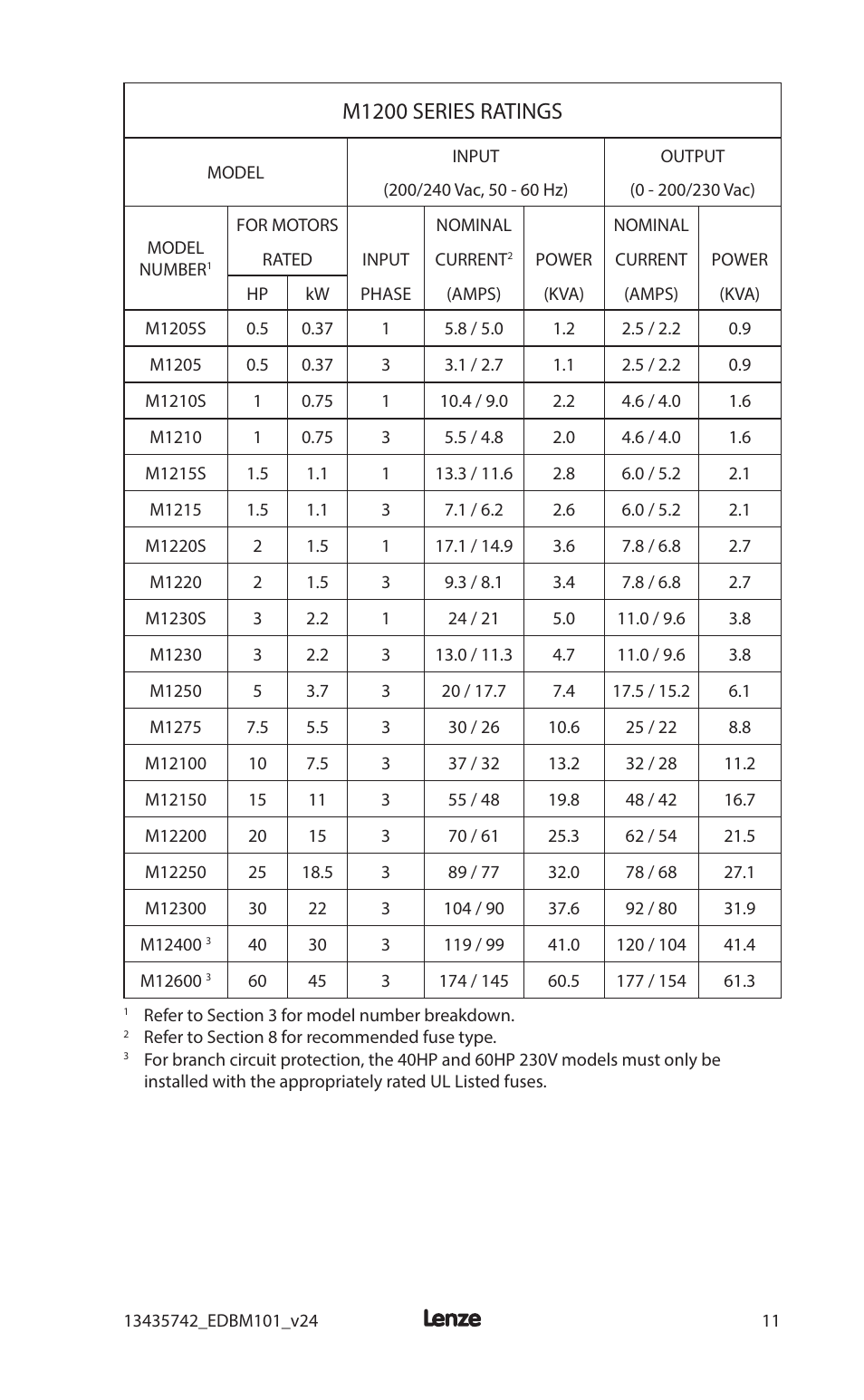 M1200 series ratings | Lenze MC1000 Series User Manual | Page 15 / 84
