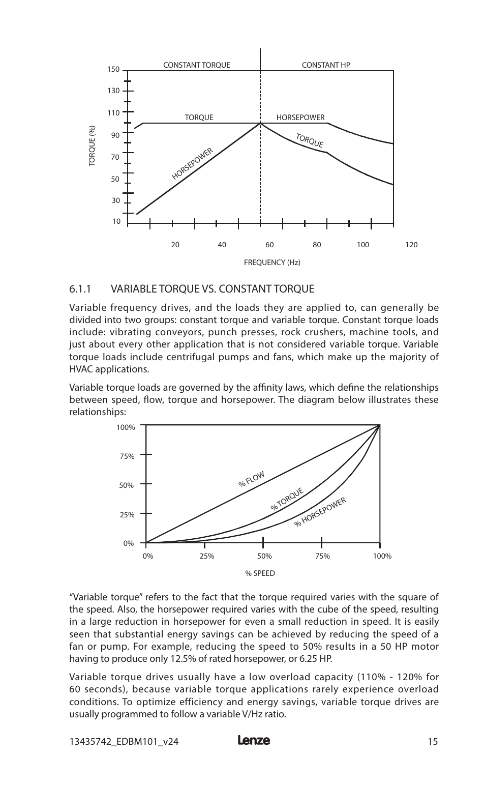 1 variable torque vs. constant torque | Lenze MC1000 Series User Manual | Page 19 / 84