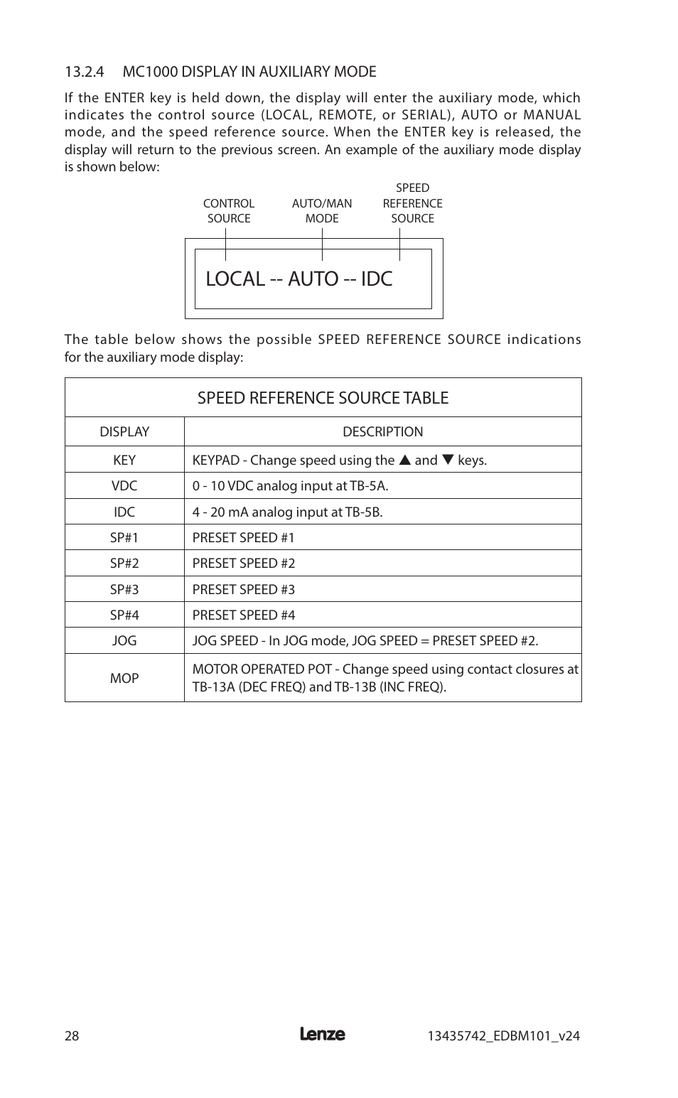 Local -- auto -- idc, Speed reference source table | Lenze MC1000 Series User Manual | Page 32 / 84