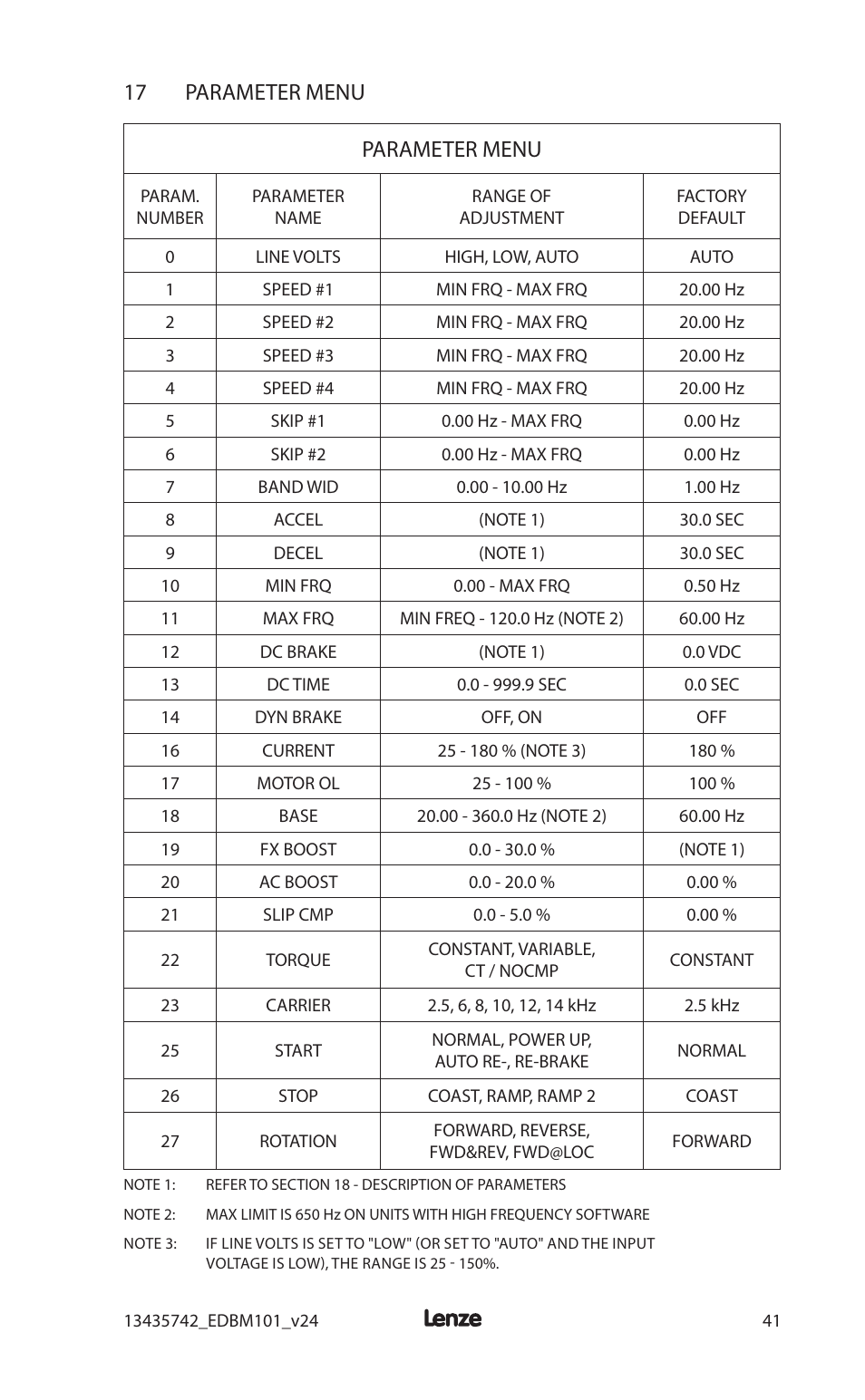 17 parameter menu, Parameter menu | Lenze MC1000 Series User Manual | Page 45 / 84