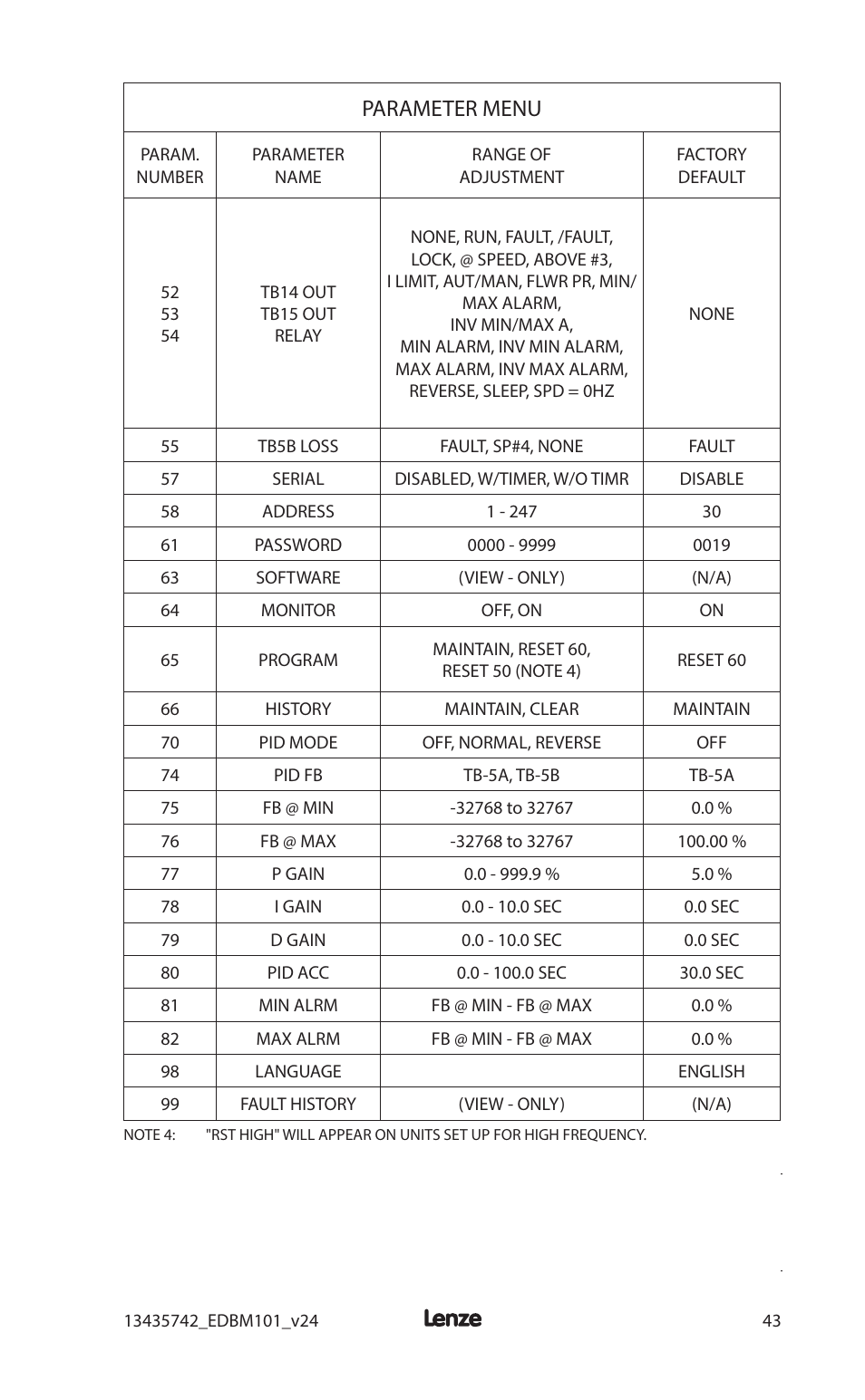 Parameter menu | Lenze MC1000 Series User Manual | Page 47 / 84