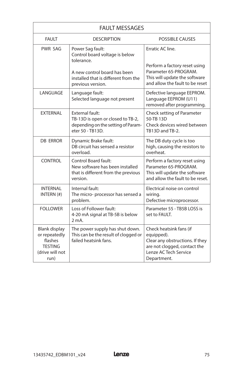 Fault messages | Lenze MC1000 Series User Manual | Page 79 / 84