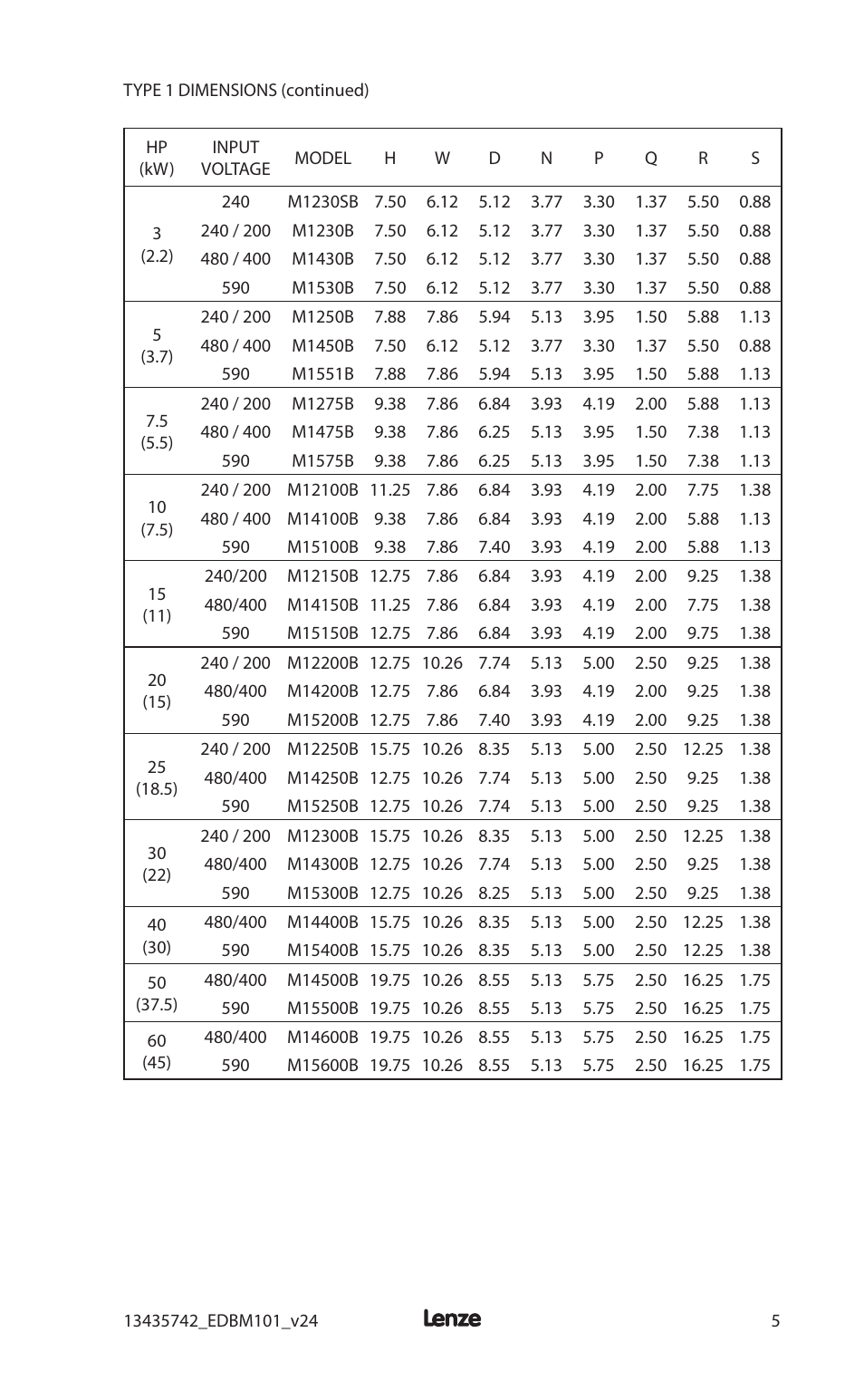 Lenze MC1000 Series User Manual | Page 9 / 84