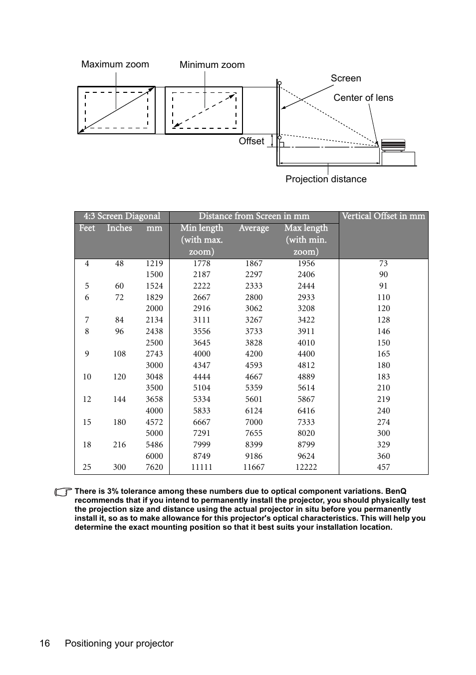 BenQ MP611 User Manual | Page 20 / 60