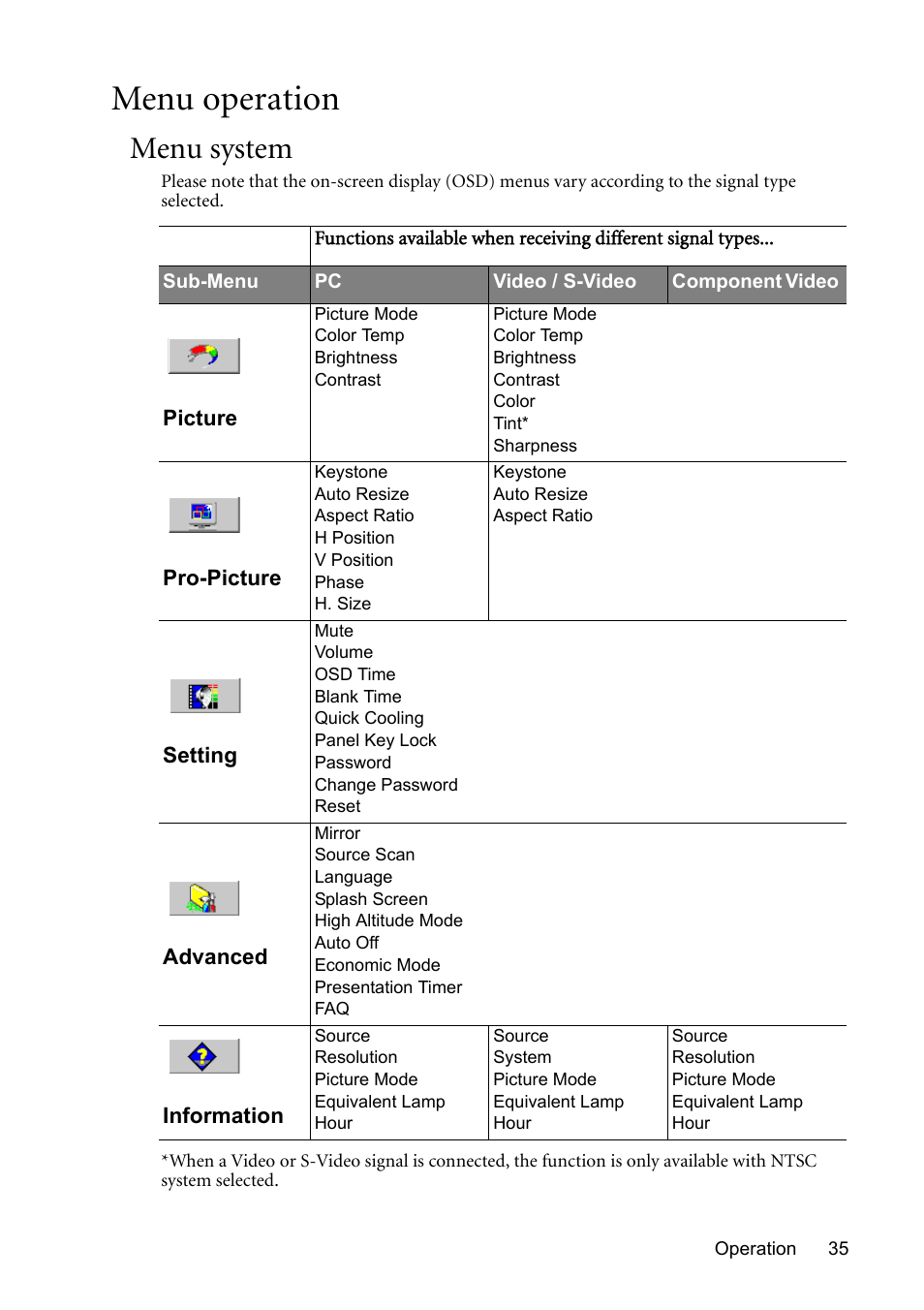 Menu operation, Menu system | BenQ MP611 User Manual | Page 39 / 60