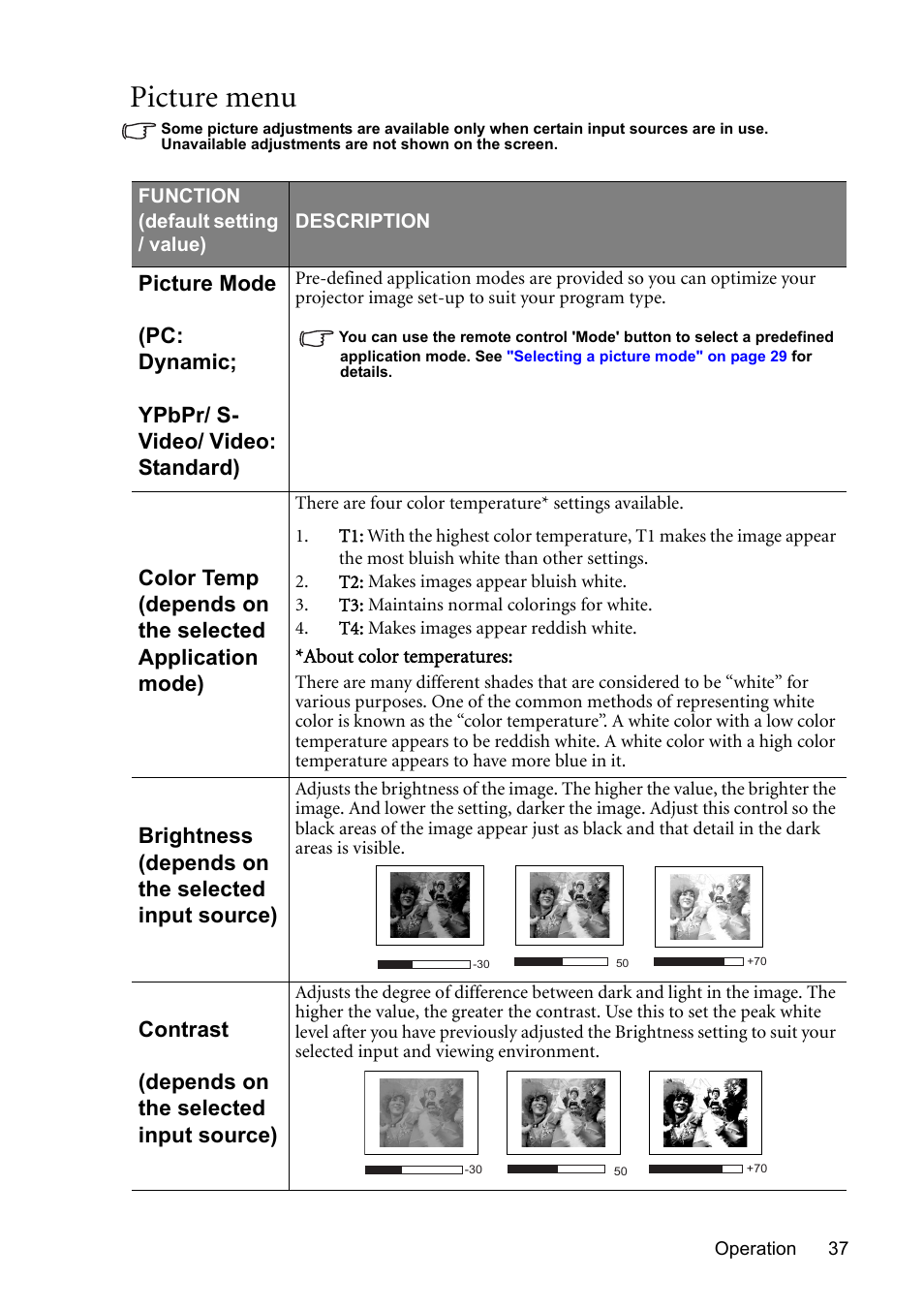 Picture menu, Brightness (depends on the selected input source), Contrast (depends on the selected input source) | BenQ MP611 User Manual | Page 41 / 60