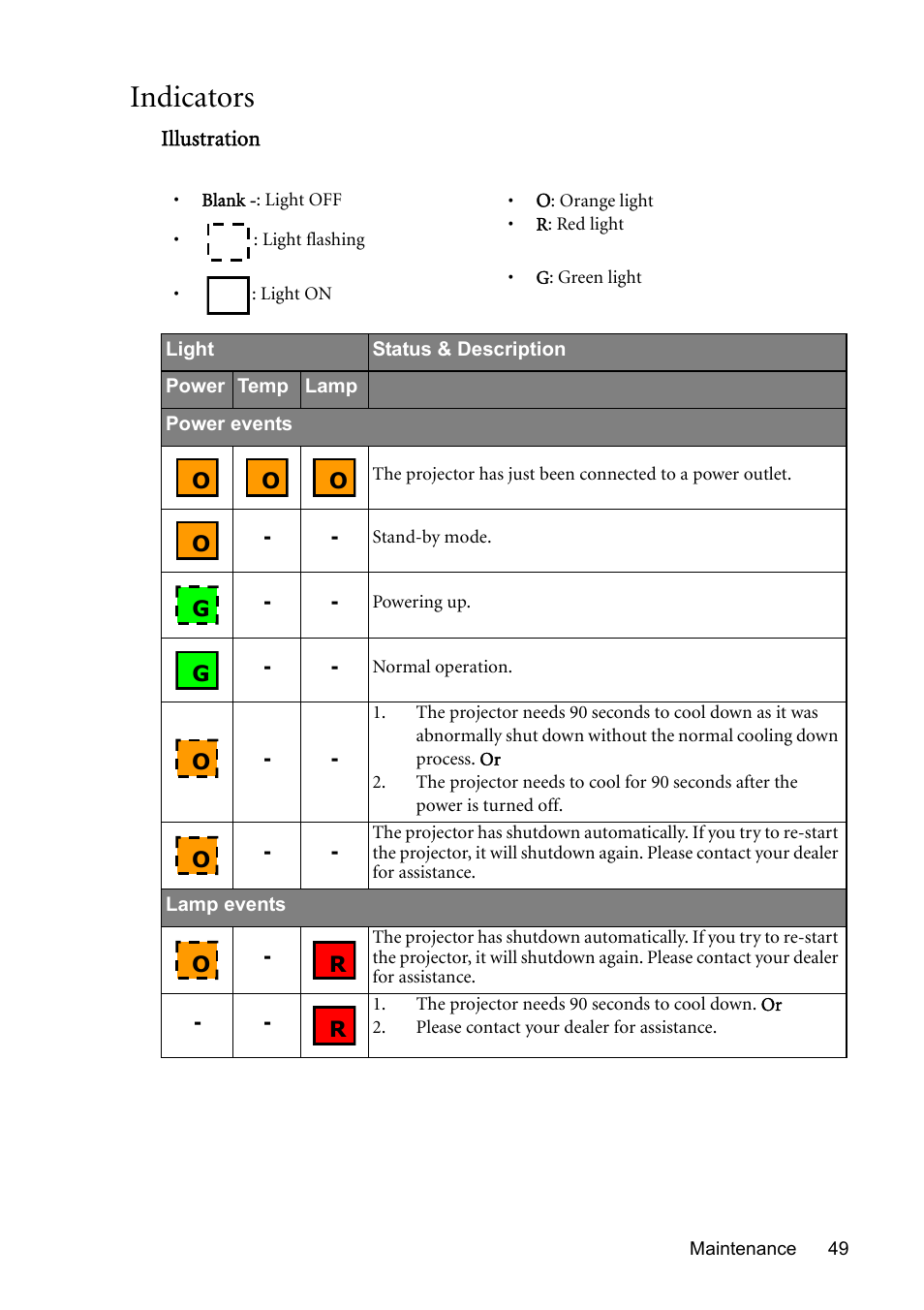 Indicators | BenQ MP611 User Manual | Page 53 / 60