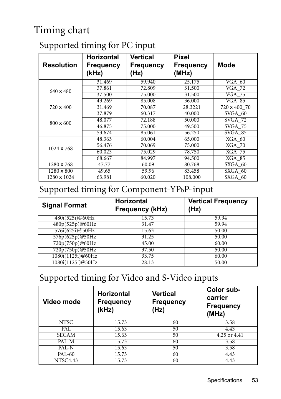 Timing chart, Supported timing for pc input, Supported timing for component-ypbpr input | Supported timing for video and s-video inputs | BenQ MP611 User Manual | Page 57 / 60