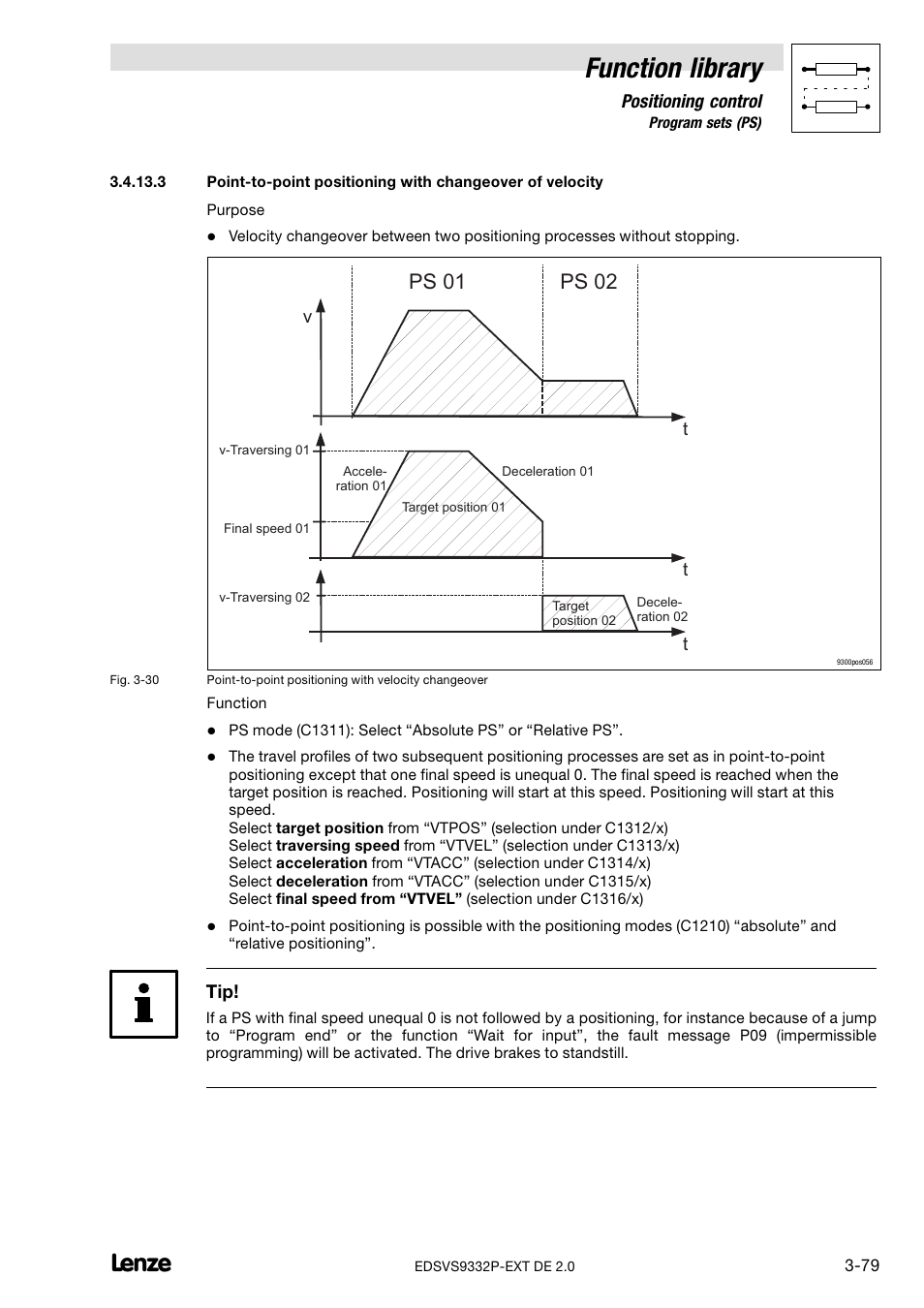Function library, Ps 01 ps 02 | Lenze EVS9332xP User Manual | Page 107 / 334