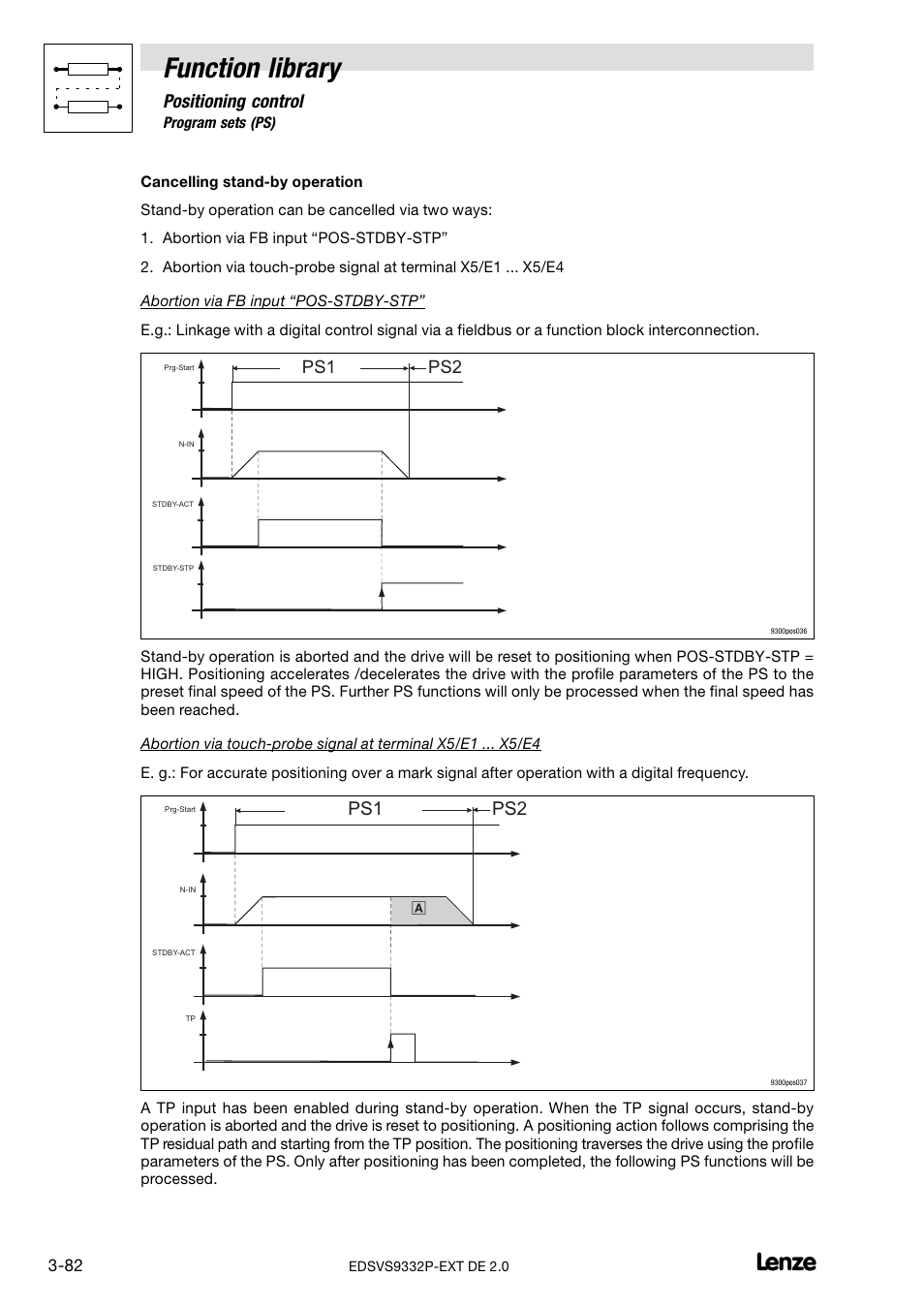 Function library, Positioning control, Ps1 ps2 0 | Ps1 ps2 | Lenze EVS9332xP User Manual | Page 110 / 334