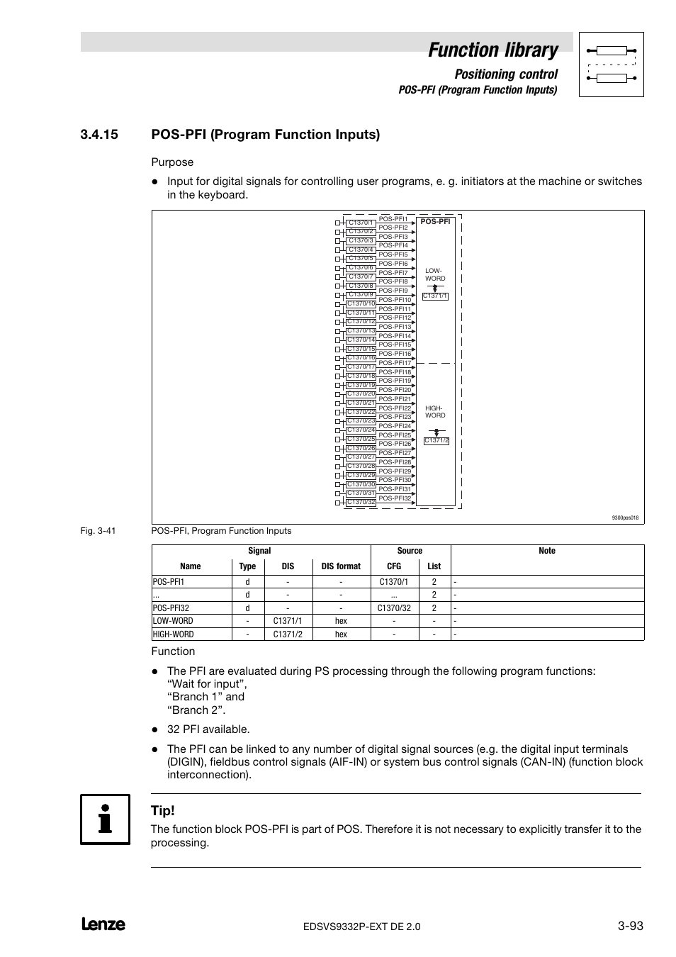 15 pos-pfi (program function inputs), Pos−pfi (program function inputs), Function library | Positioning control, 15 pos−pfi (program function inputs), Purpose, Function, 32 pfi available | Lenze EVS9332xP User Manual | Page 121 / 334