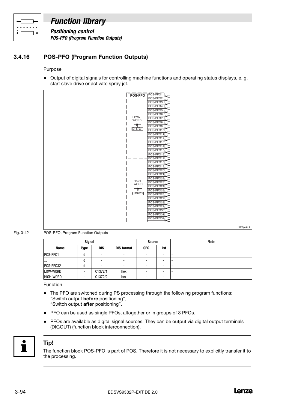 16 pos-pfo (program function outputs), Pos−pfo (program function outputs), Function library | Positioning control, 16 pos−pfo (program function outputs), Purpose, Function | Lenze EVS9332xP User Manual | Page 122 / 334