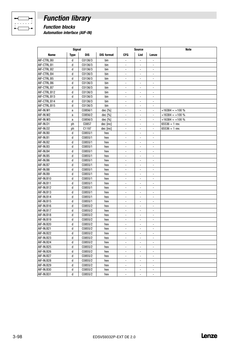 Function library, Function blocks, 3 automation interface (aif−in) | Lenze EVS9332xP User Manual | Page 126 / 334