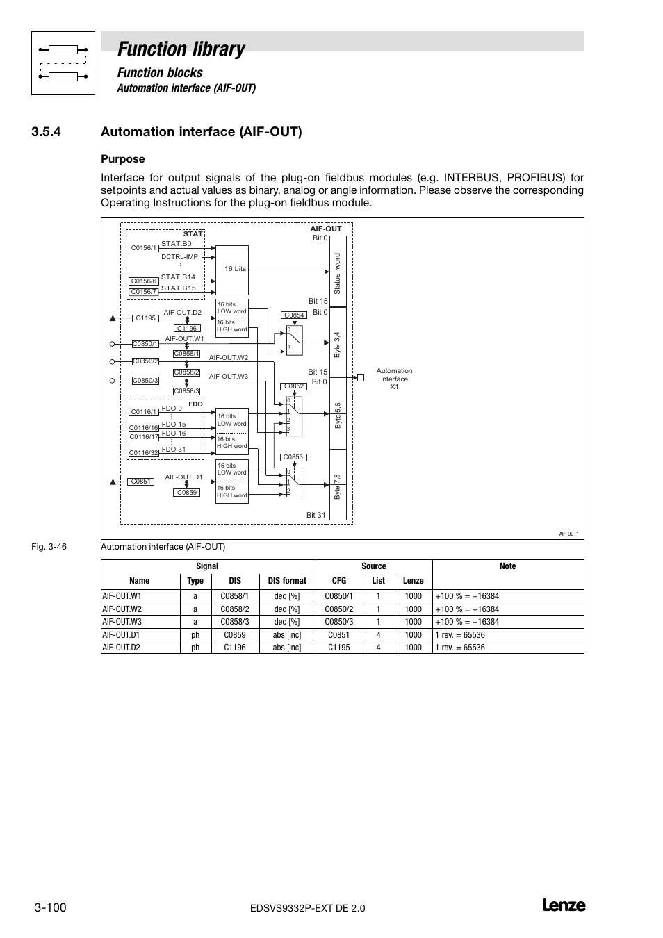4 automation interface (aif-out), Automation interface (aif−out), Function library | Function blocks, 4 automation interface (aif−out) | Lenze EVS9332xP User Manual | Page 128 / 334
