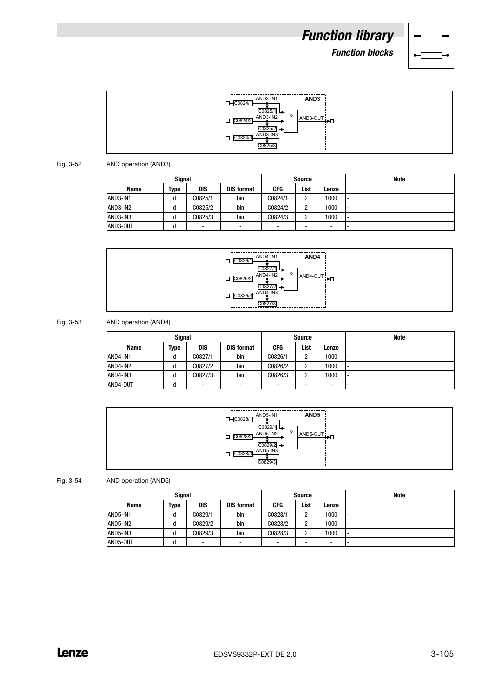 Function library, Function blocks | Lenze EVS9332xP User Manual | Page 133 / 334