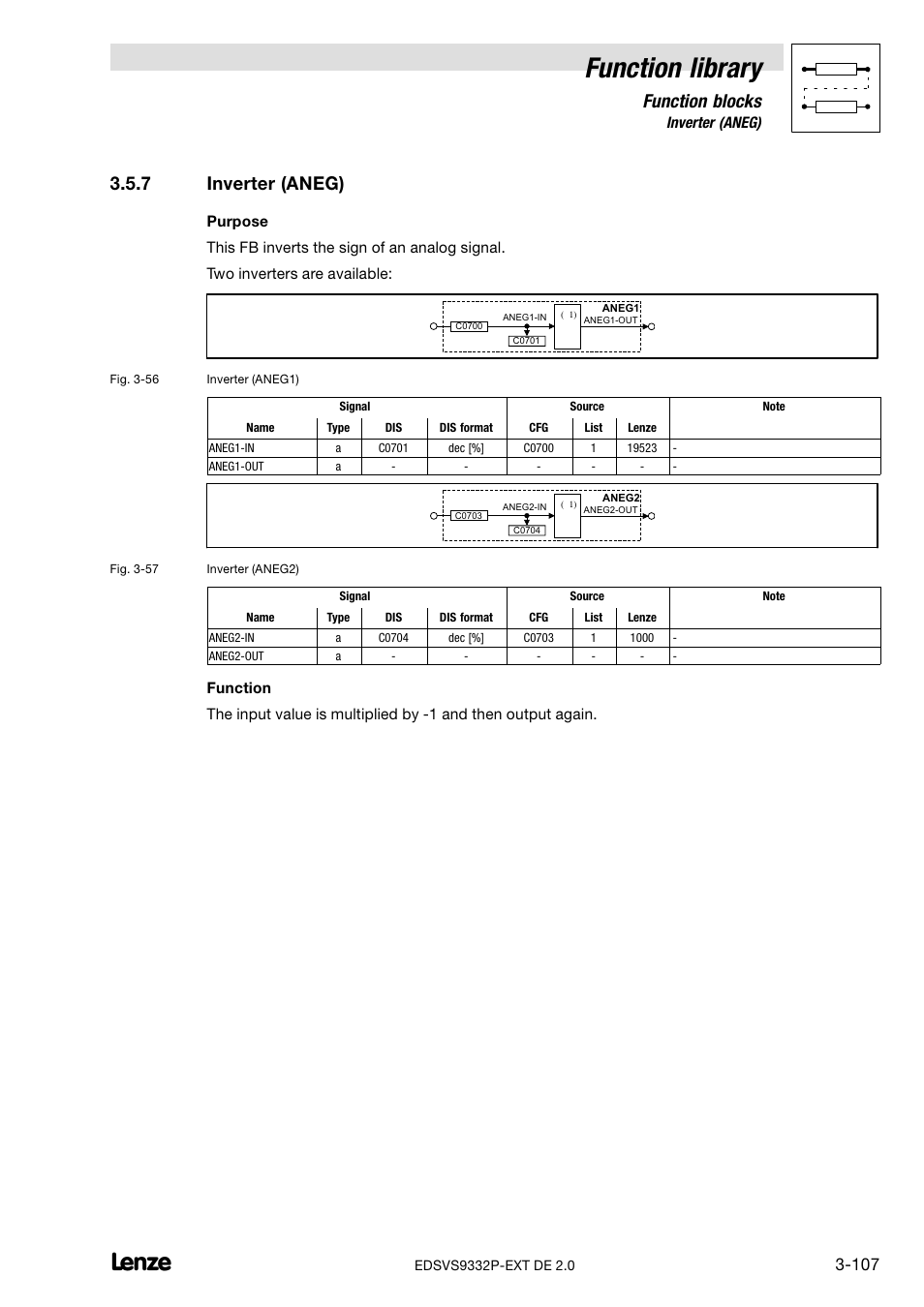 7 inverter (aneg), Inverter (aneg), Function library | Function blocks | Lenze EVS9332xP User Manual | Page 135 / 334