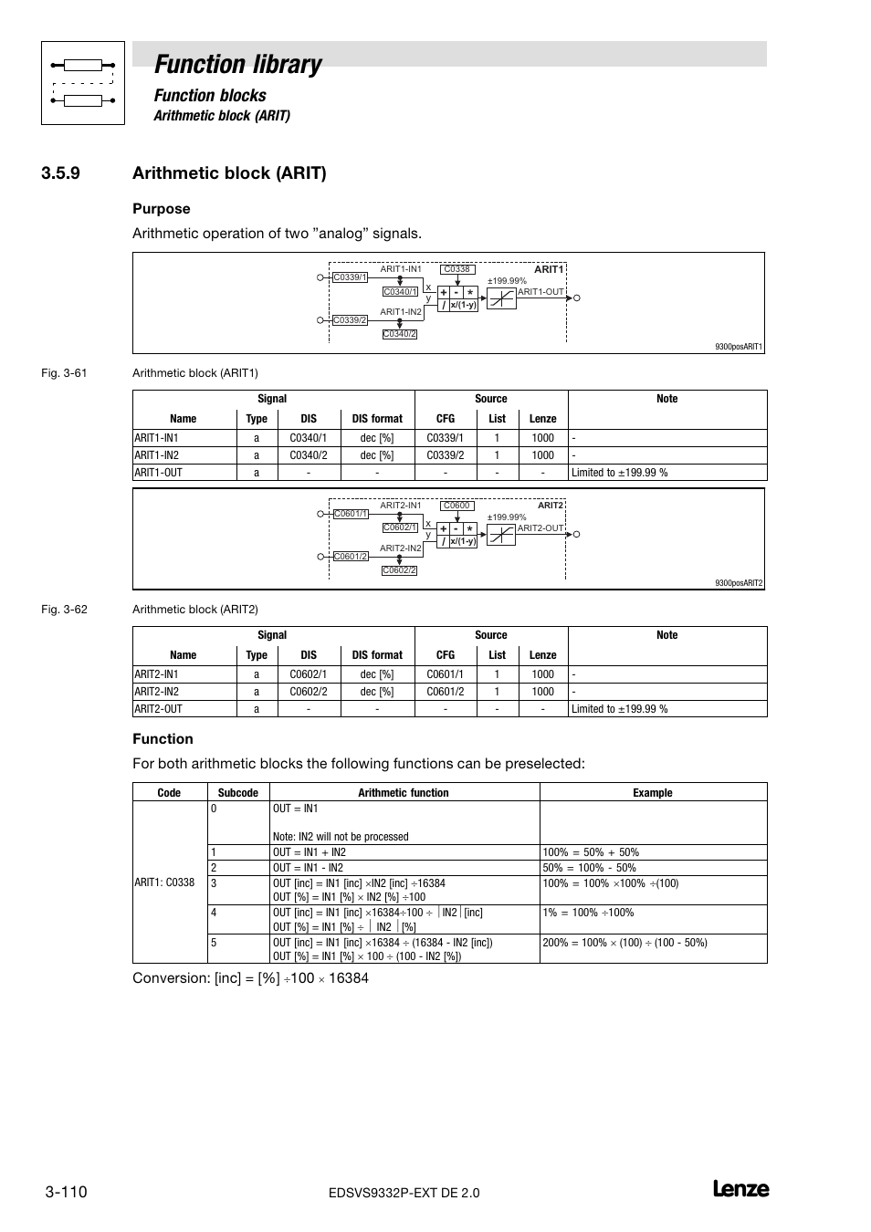 9 arithmetic block (arit), Arithmetic block (arit), Function library | Function blocks, Conversion: [inc | Lenze EVS9332xP User Manual | Page 138 / 334