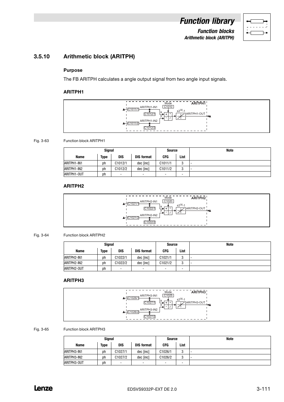 10 arithmetic block (aritph), Arithmetic block (aritph), Function library | Function blocks, Aritph2, Aritph3 | Lenze EVS9332xP User Manual | Page 139 / 334