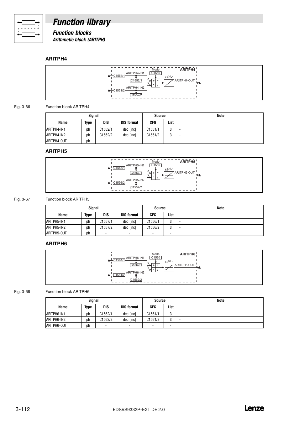 Function library, Function blocks, 10 arithmetic block (aritph) | Aritph4, Aritph5, Aritph6 | Lenze EVS9332xP User Manual | Page 140 / 334