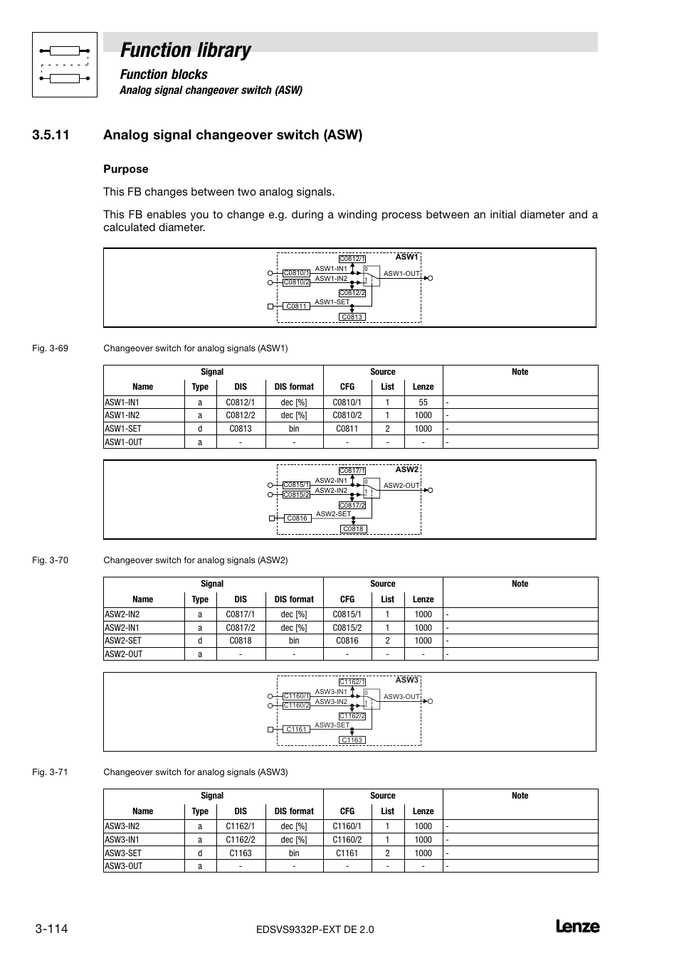 11 analog signal changeover switch (asw), Analog signal changeover switch (asw), Function library | Function blocks | Lenze EVS9332xP User Manual | Page 142 / 334
