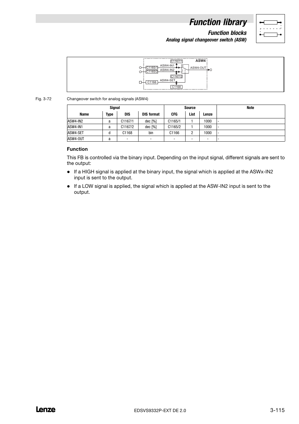 Function library, Function blocks, 11 analog signal changeover switch (asw) | Lenze EVS9332xP User Manual | Page 143 / 334