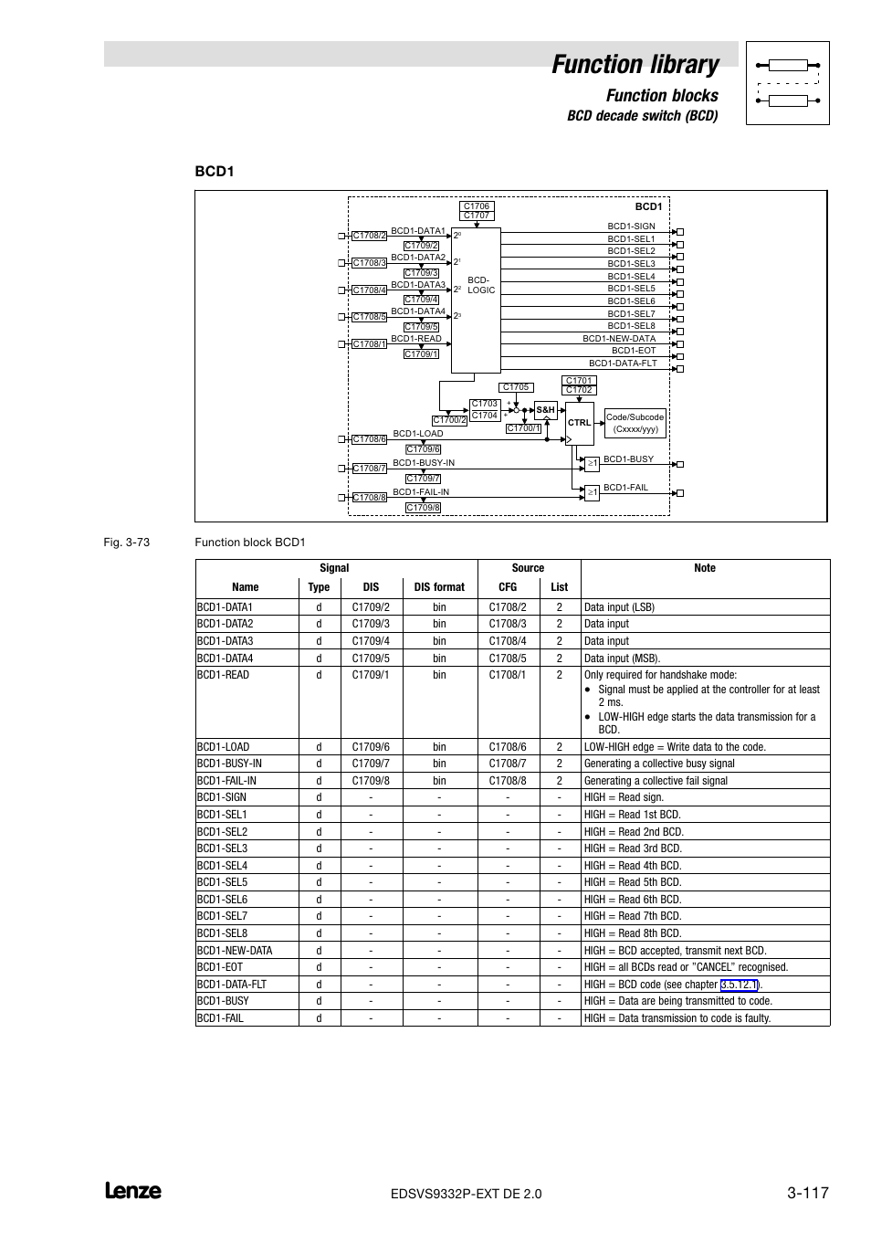 Function library, Function blocks, 12 bcd decade switch (bcd) | Bcd1 | Lenze EVS9332xP User Manual | Page 145 / 334