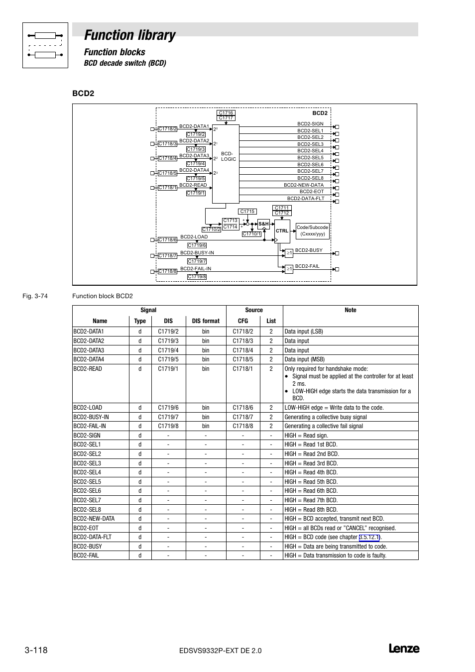Function library, Function blocks, 12 bcd decade switch (bcd) | Bcd2 | Lenze EVS9332xP User Manual | Page 146 / 334
