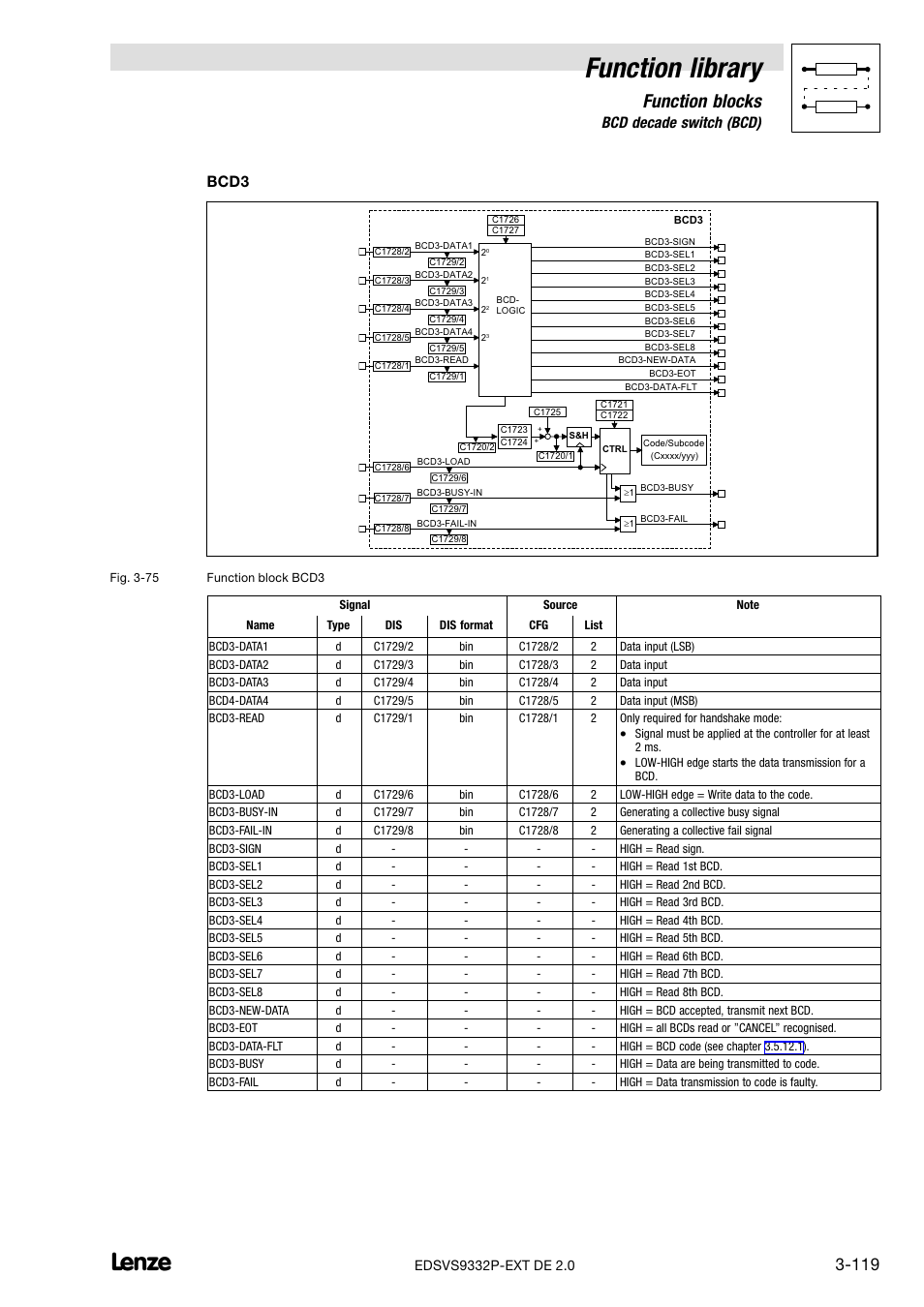 Function library, Function blocks, 12 bcd decade switch (bcd) | Bcd3 | Lenze EVS9332xP User Manual | Page 147 / 334