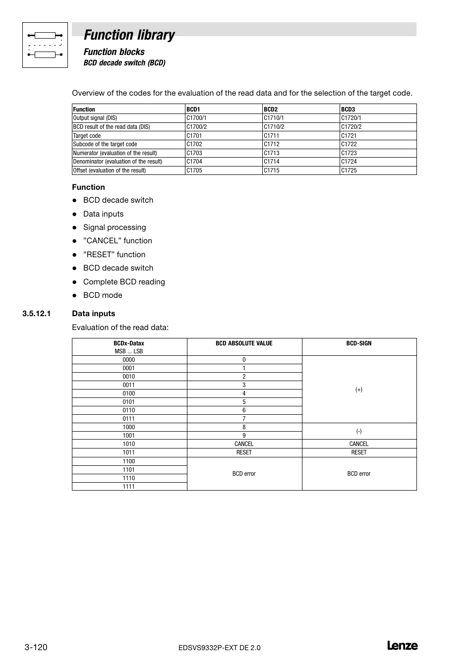 Data inputs, Function library, Function blocks | Lenze EVS9332xP User Manual | Page 148 / 334