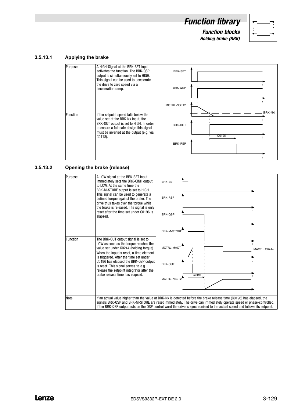 Applying the brake, Opening the brake (release), Function library | Function blocks, 13 holding brake (brk), 1 applying the brake, 2 opening the brake (release) | Lenze EVS9332xP User Manual | Page 157 / 334