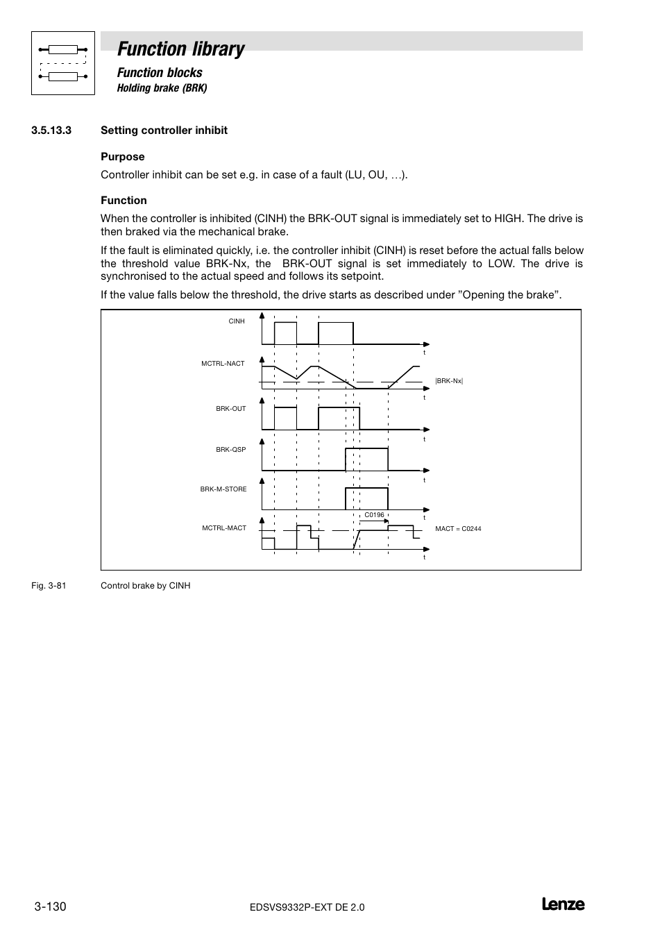 Setting controller inhibit, Function library, Function blocks | Lenze EVS9332xP User Manual | Page 158 / 334