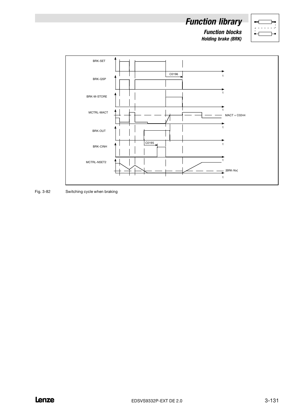 Function library, Function blocks, 13 holding brake (brk) | Lenze EVS9332xP User Manual | Page 159 / 334