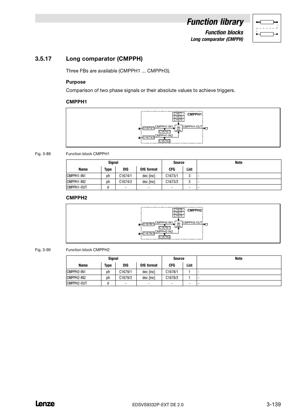 17 long comparator (cmpph), Long comparator (cmpph), Function library | Function blocks, Cmpph2 | Lenze EVS9332xP User Manual | Page 167 / 334