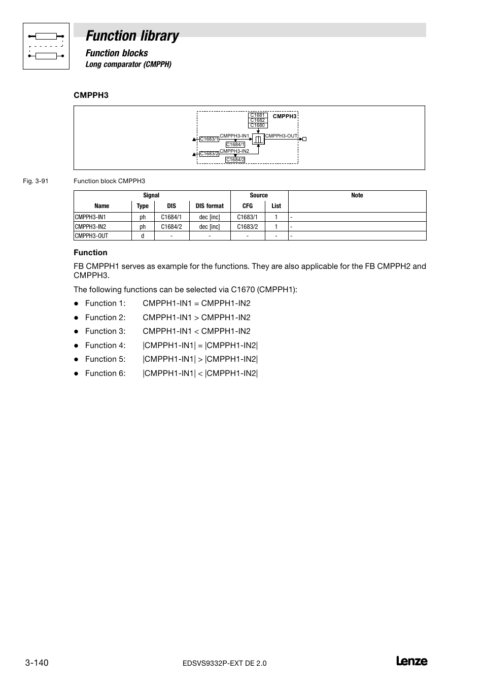 Function library, Function blocks | Lenze EVS9332xP User Manual | Page 168 / 334