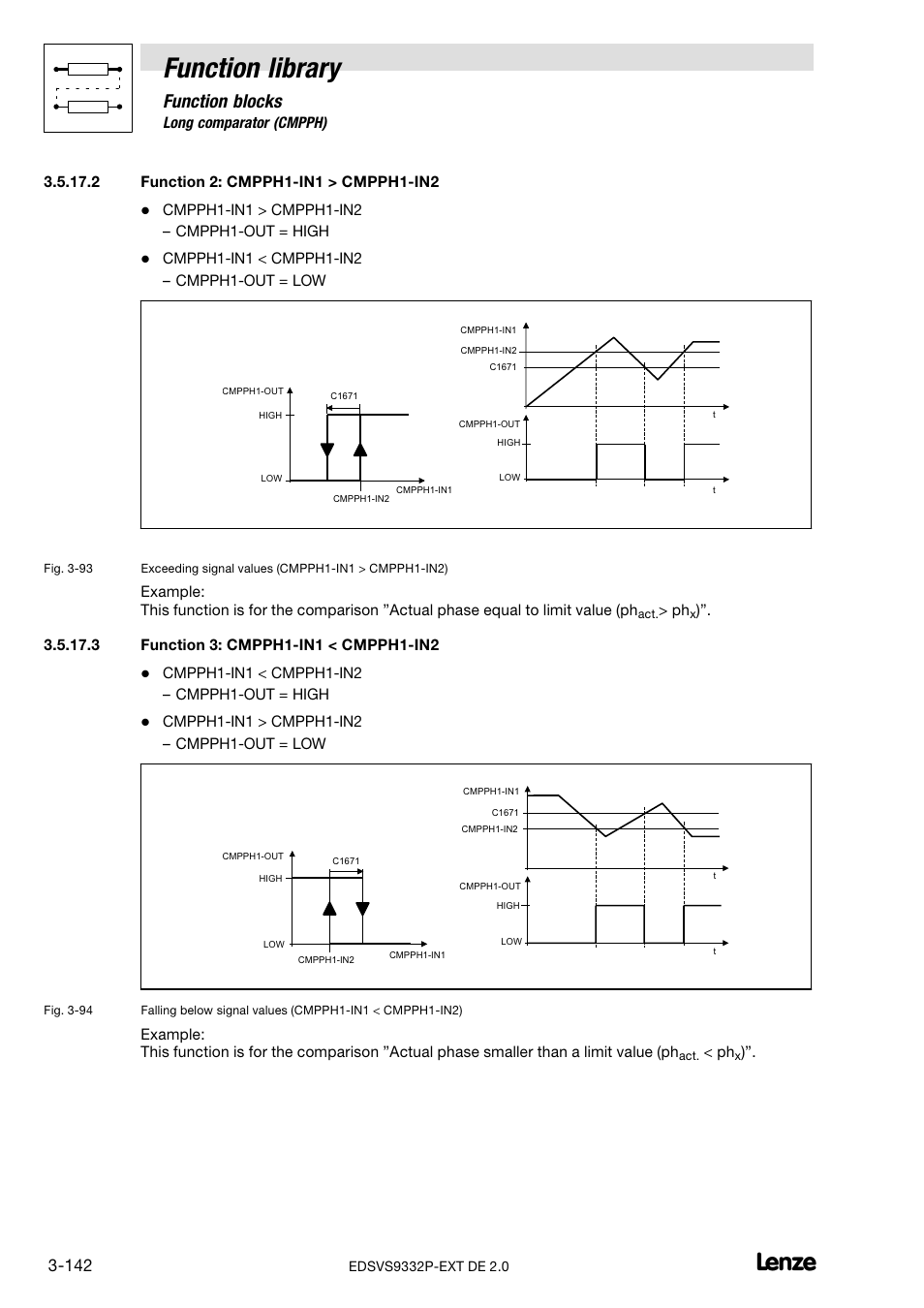 Function 2: cmpph1-in1 > cmpph1-in2, Function 3: cmpph1-in1 < cmpph1-in2, Function library | Function blocks | Lenze EVS9332xP User Manual | Page 170 / 334