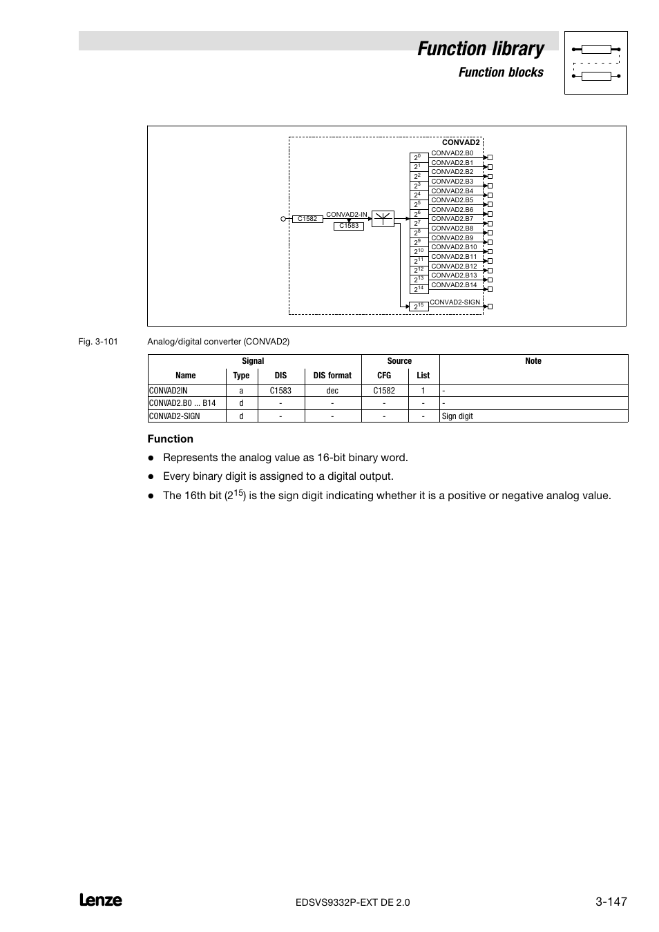 Function library, Function blocks, Function | Represents the analog value as 16−bit binary word, Every binary digit is assigned to a digital output, The 16th bit (2 | Lenze EVS9332xP User Manual | Page 175 / 334