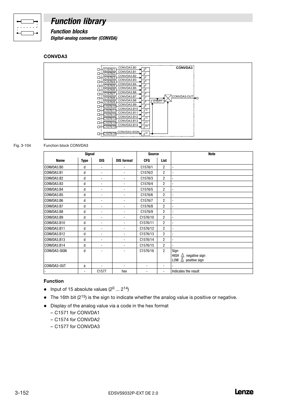Function library, Function blocks, 21 digital−analog converter (convda) | Convda3, Function, Input of 15 absolute values (2, The 16th bit (2 | Lenze EVS9332xP User Manual | Page 180 / 334